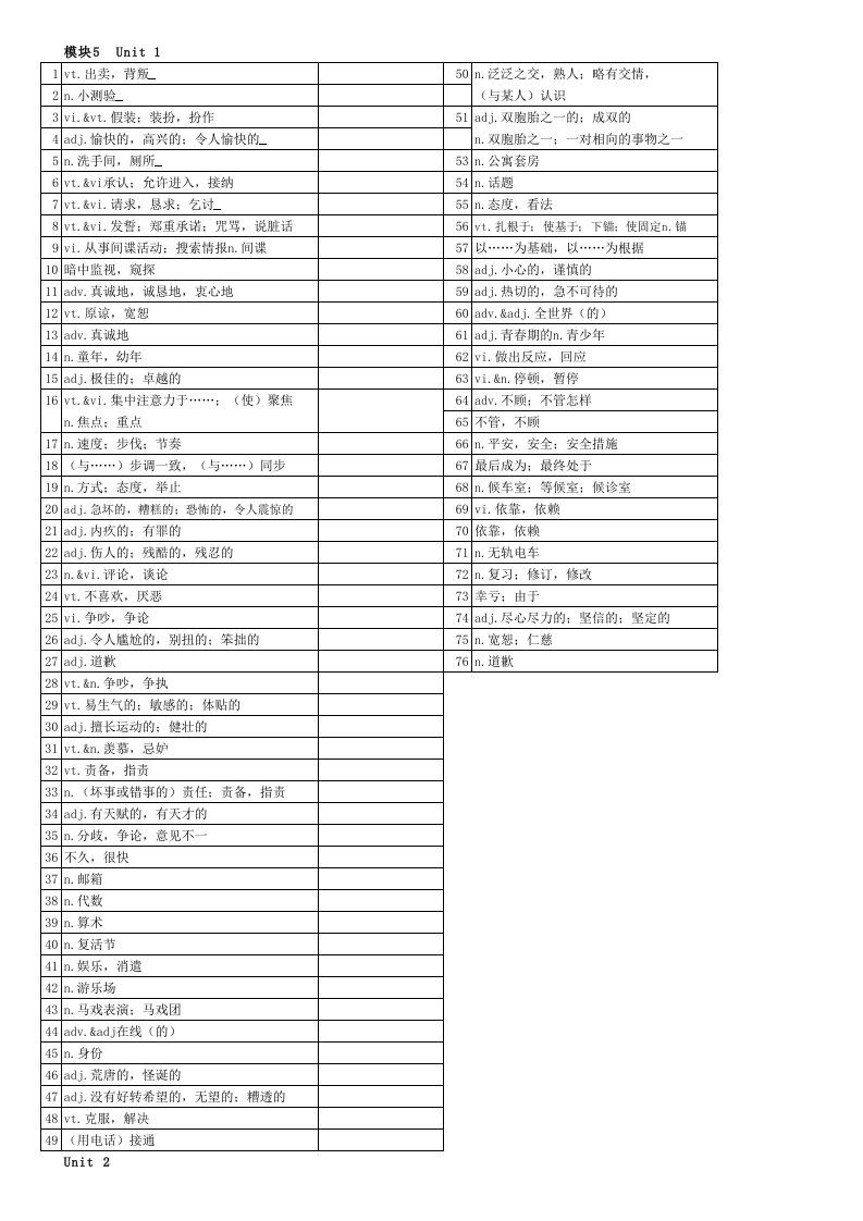 牛津高中英语模块五词汇表(默写用)