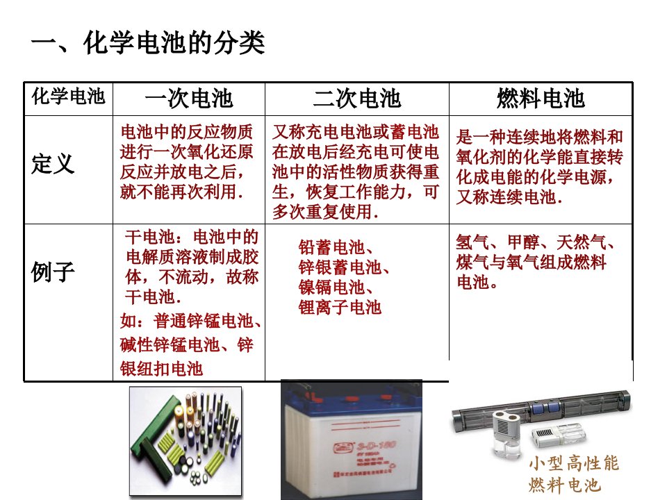 化学能与电能第二课时ppt课件