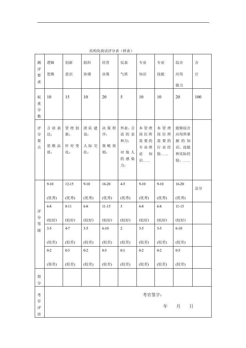 【管理精品】结构化面试评分表(样表)