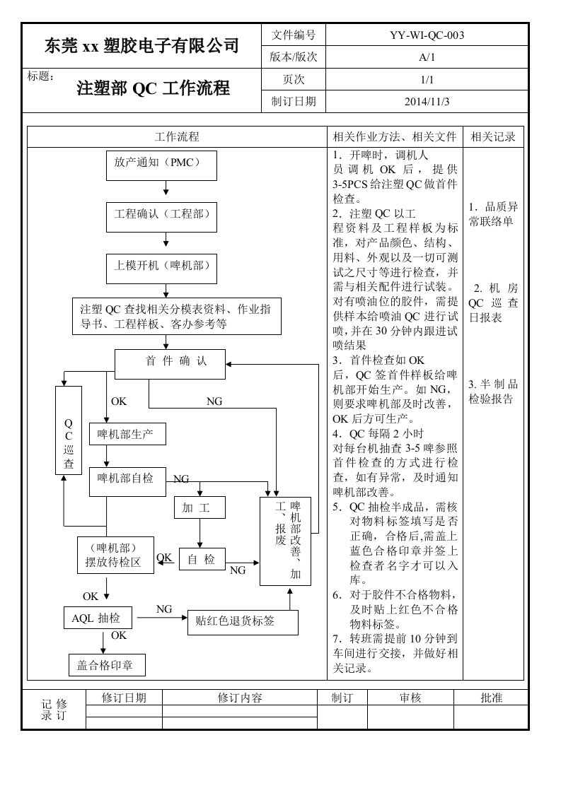 注塑QC流程图