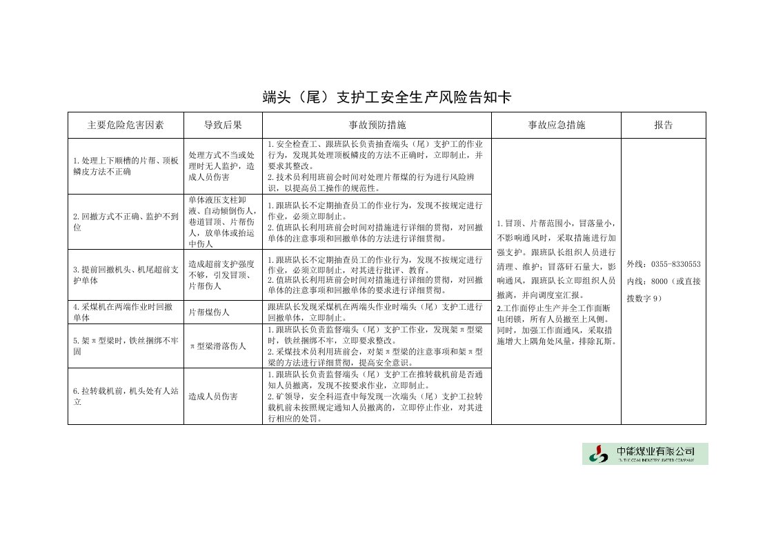 综采队各岗位安全生产风险告知卡