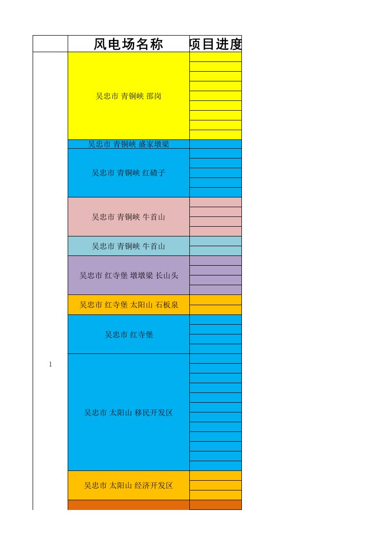 风电装机项目进度安排计划