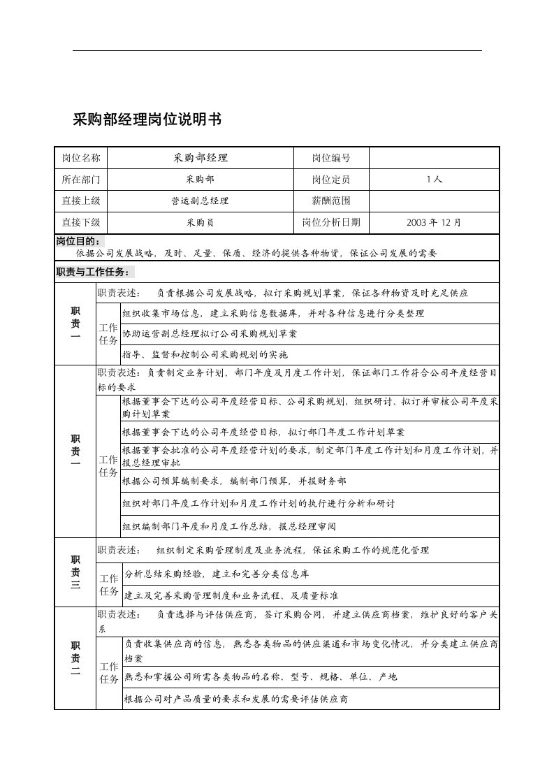 【管理精品】某餐饮企业采购部经理岗位说明书(DOC)