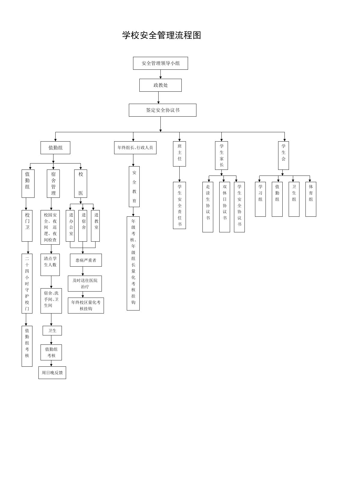 学校安全管理流程图