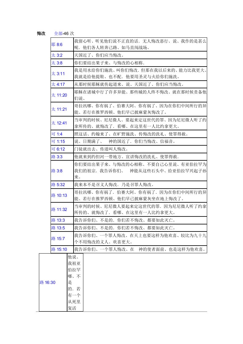 圣经中含有——悔改46