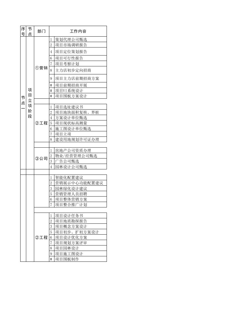 房地产项目开盘前工作计划