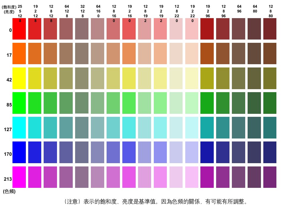 精品PowerPoint图形图标汇总PPT制作