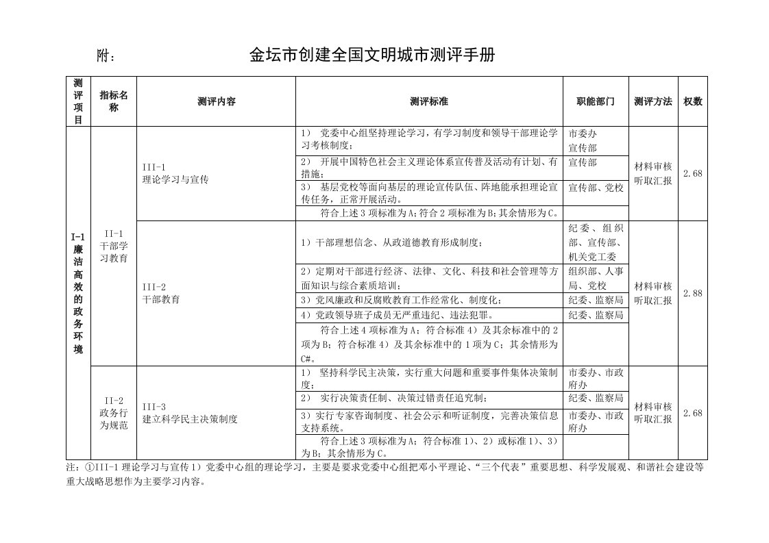 创建全国文明城市测评手册