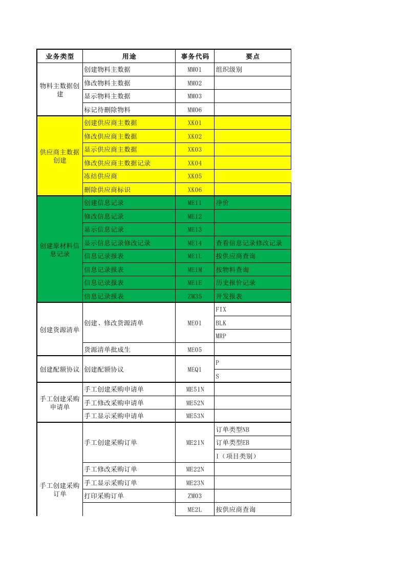 SAP各模块事务代码