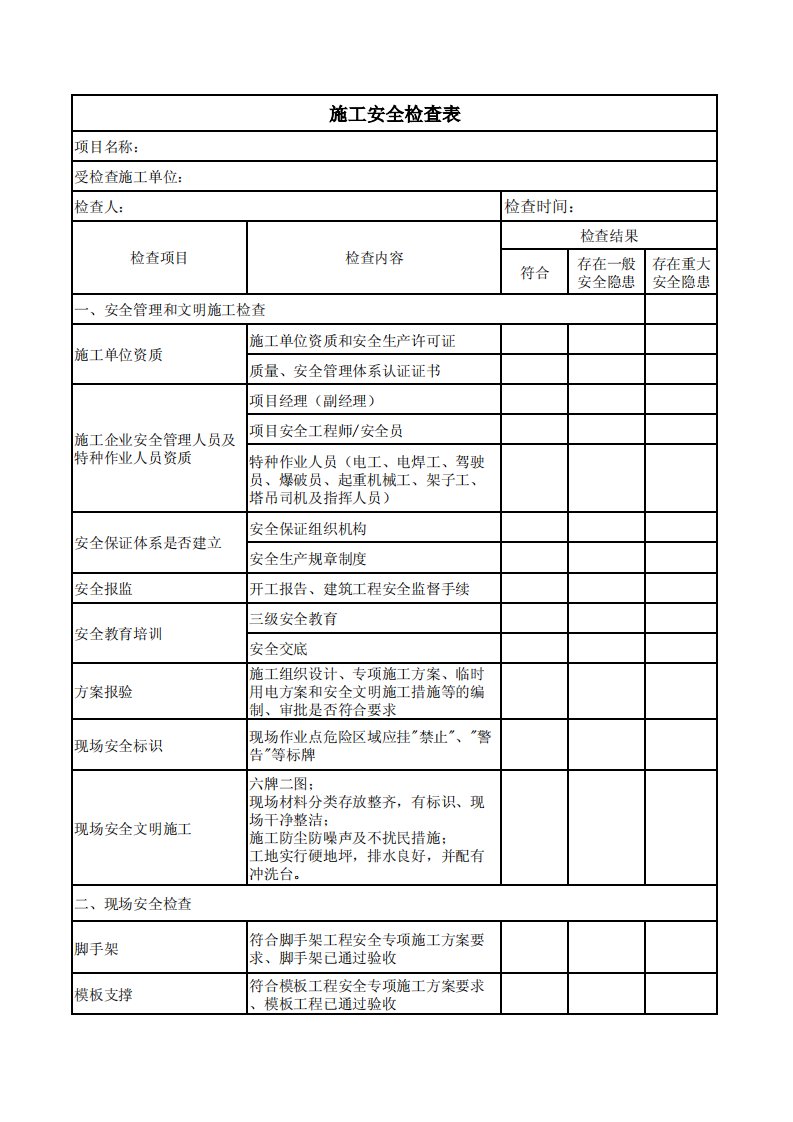 工程项目安全检查表（精选）