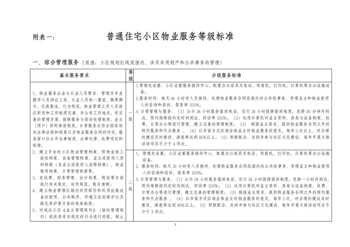 附表一《普通住宅小区物业服务等级标准》