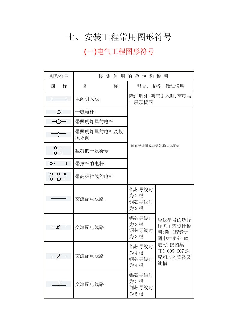 安装工程常用图形符号