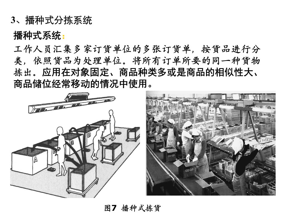 货物分拣