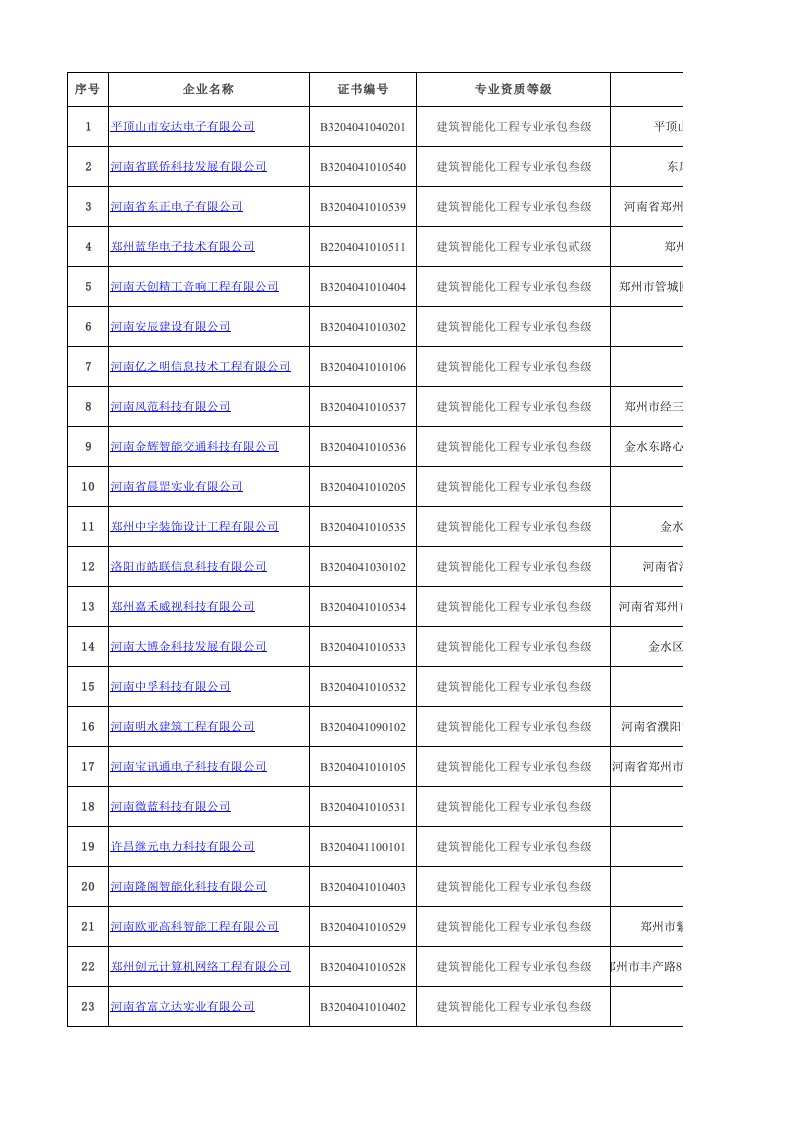 河南省建筑智能化资质企业信息