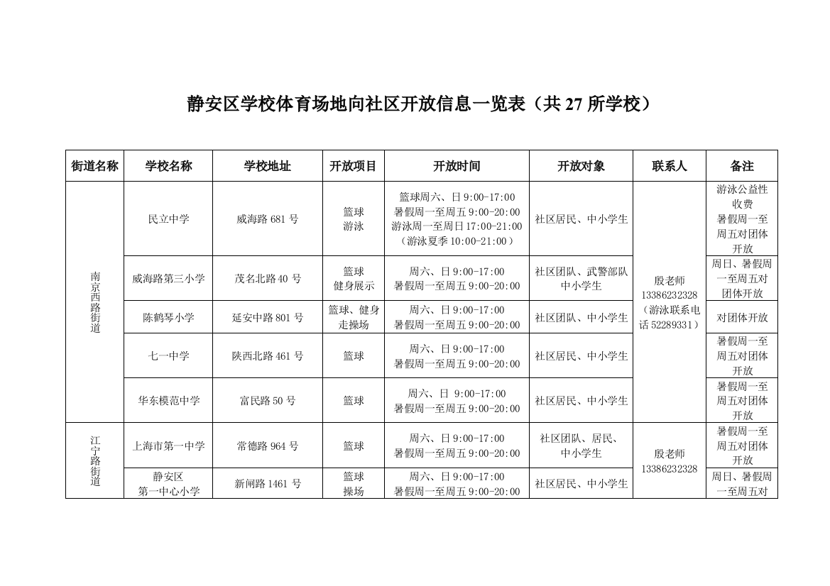 静安区学校体育场地向社区开放信息一览表(共27所学校)