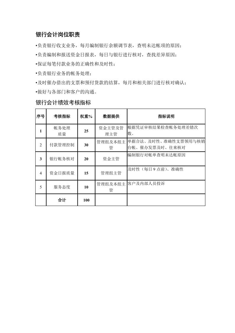 KPI绩效指标-某粮油工业公司财务部银行会计岗位职责和绩效考核指标