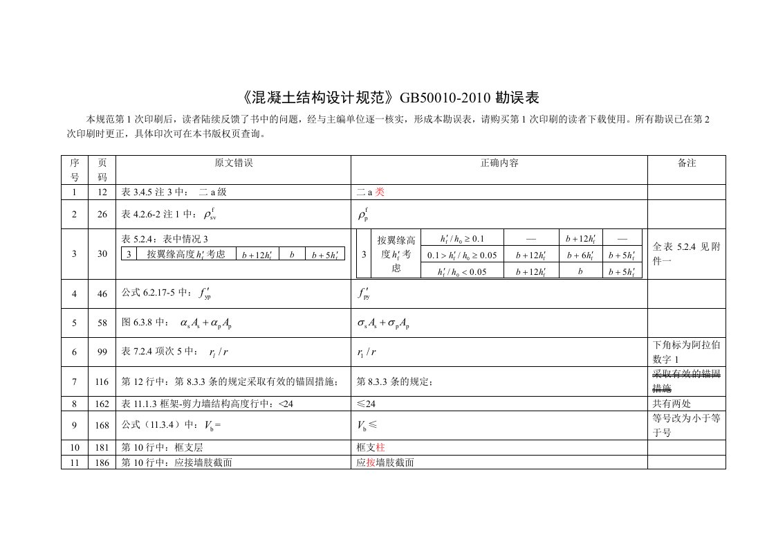 溷凝土结构设计规范》GB50010-2010勘误表