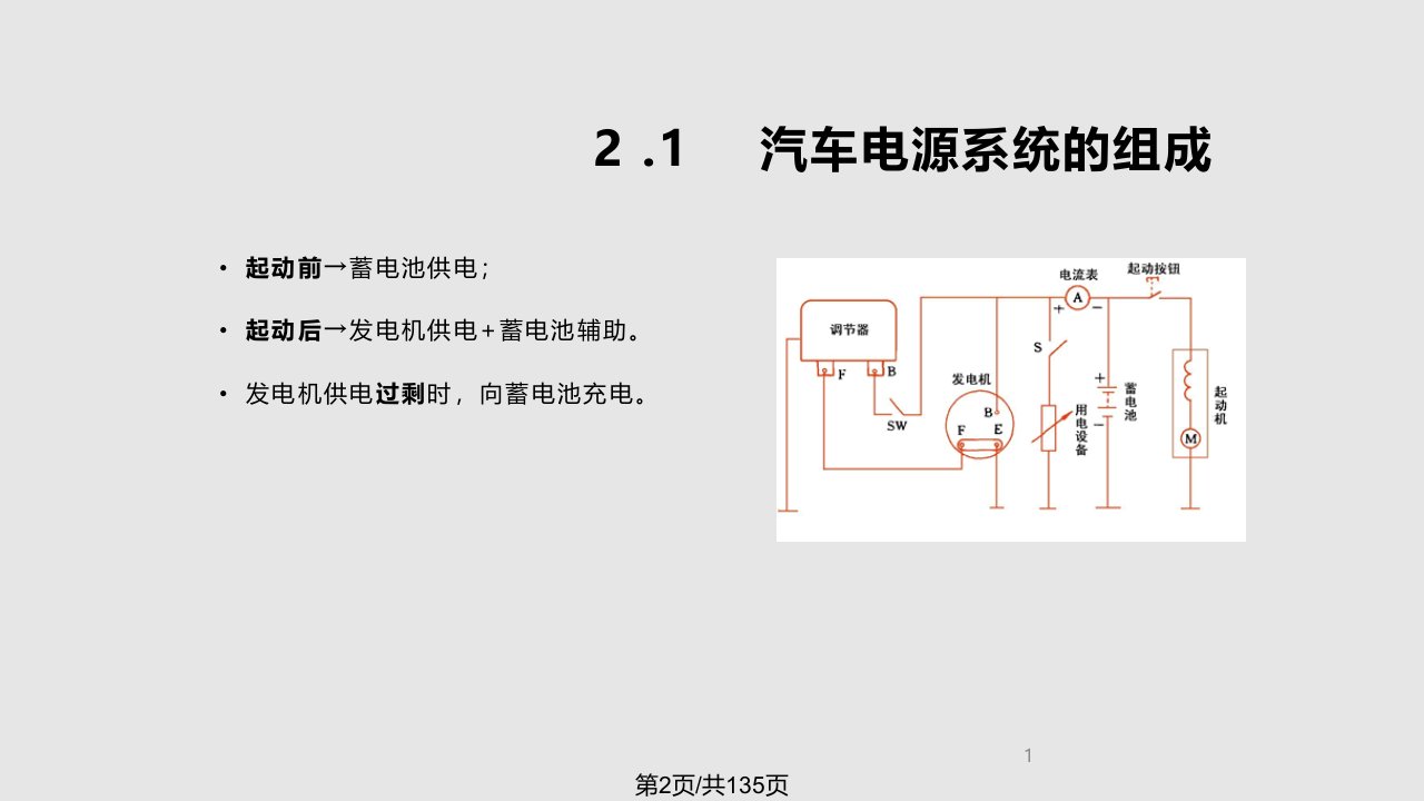 汽车电器分解