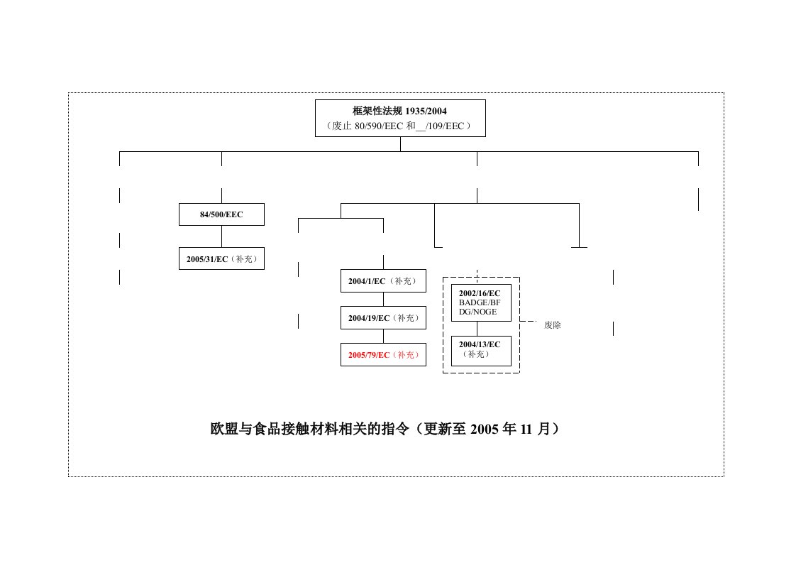 《框架性法规》word版