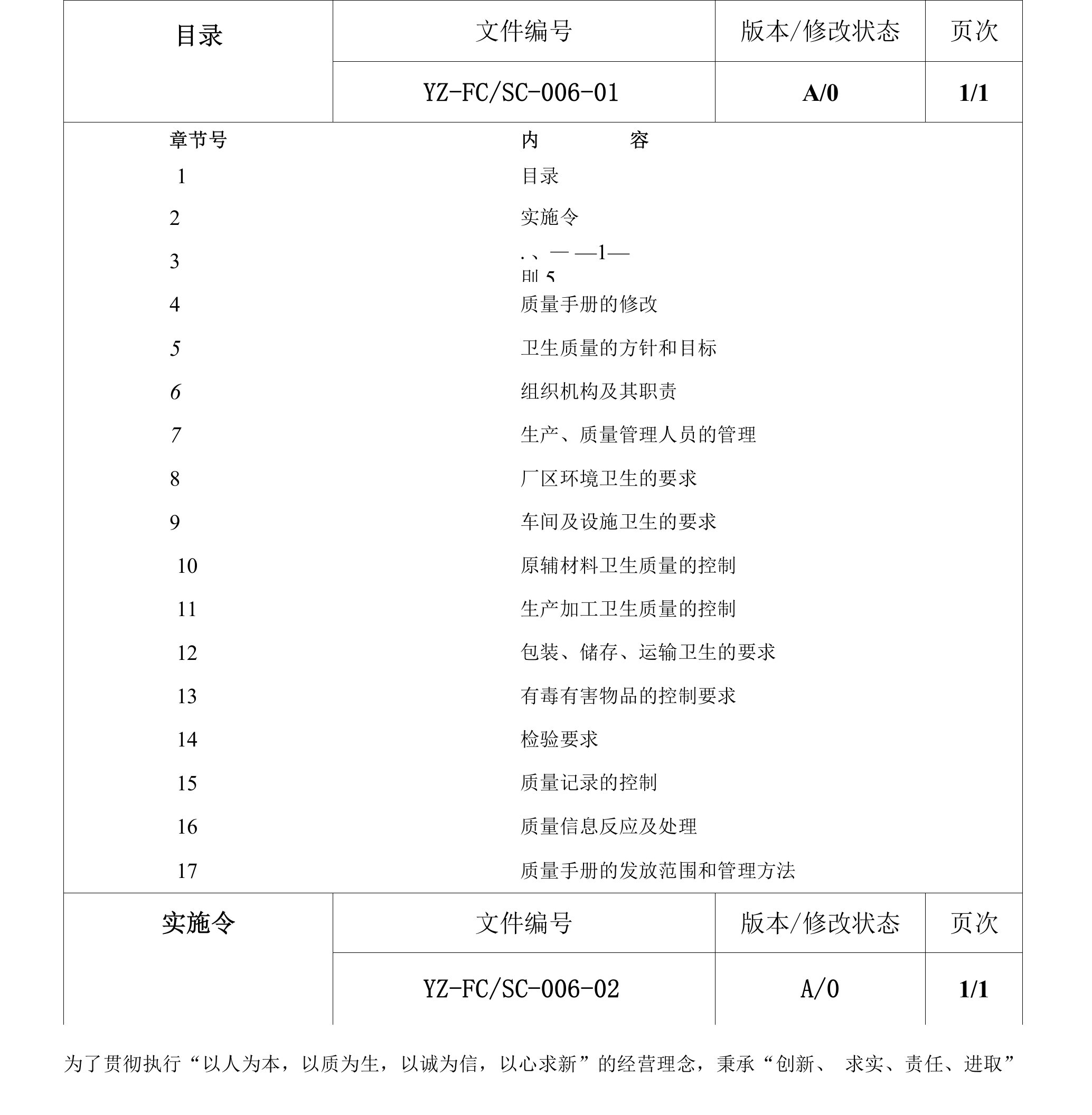 食品质量手册