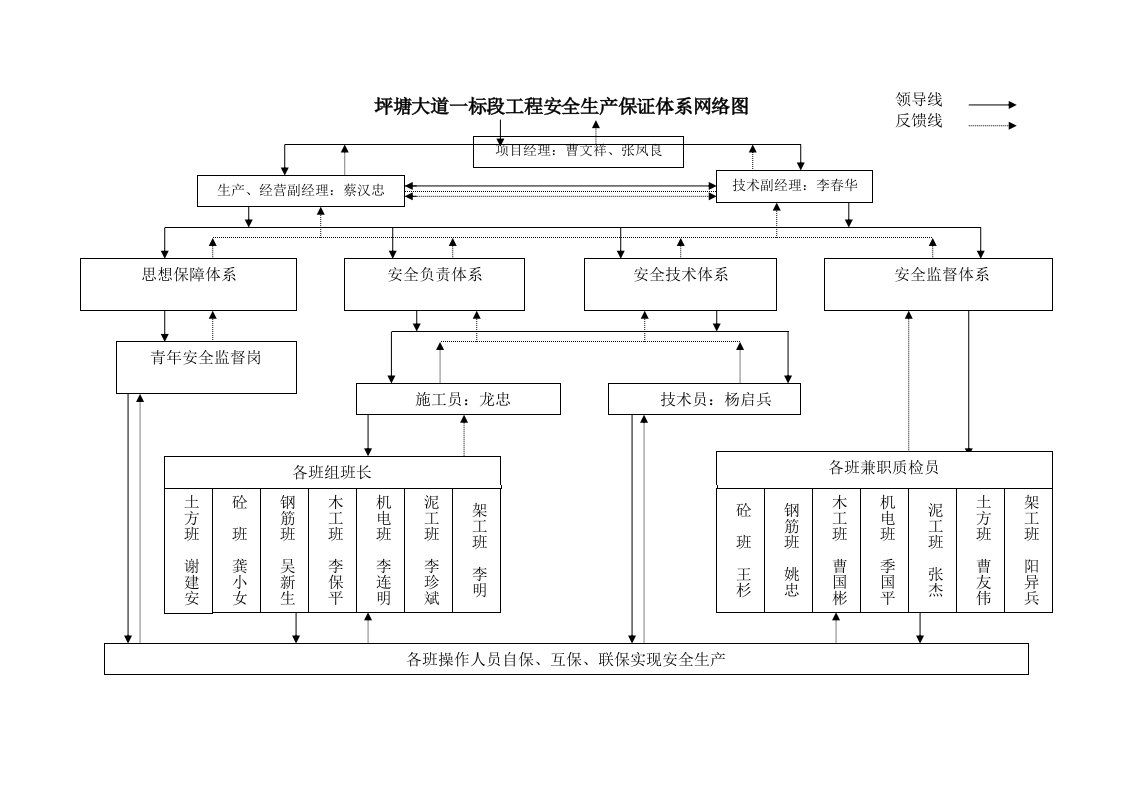 安全管理体系框架图