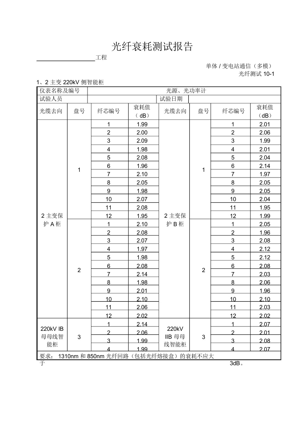 光缆衰耗测试报告