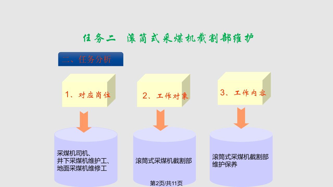 采煤机任务截割部维护