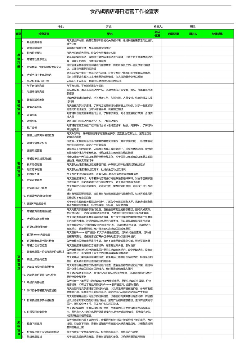 电商运营工作计划表