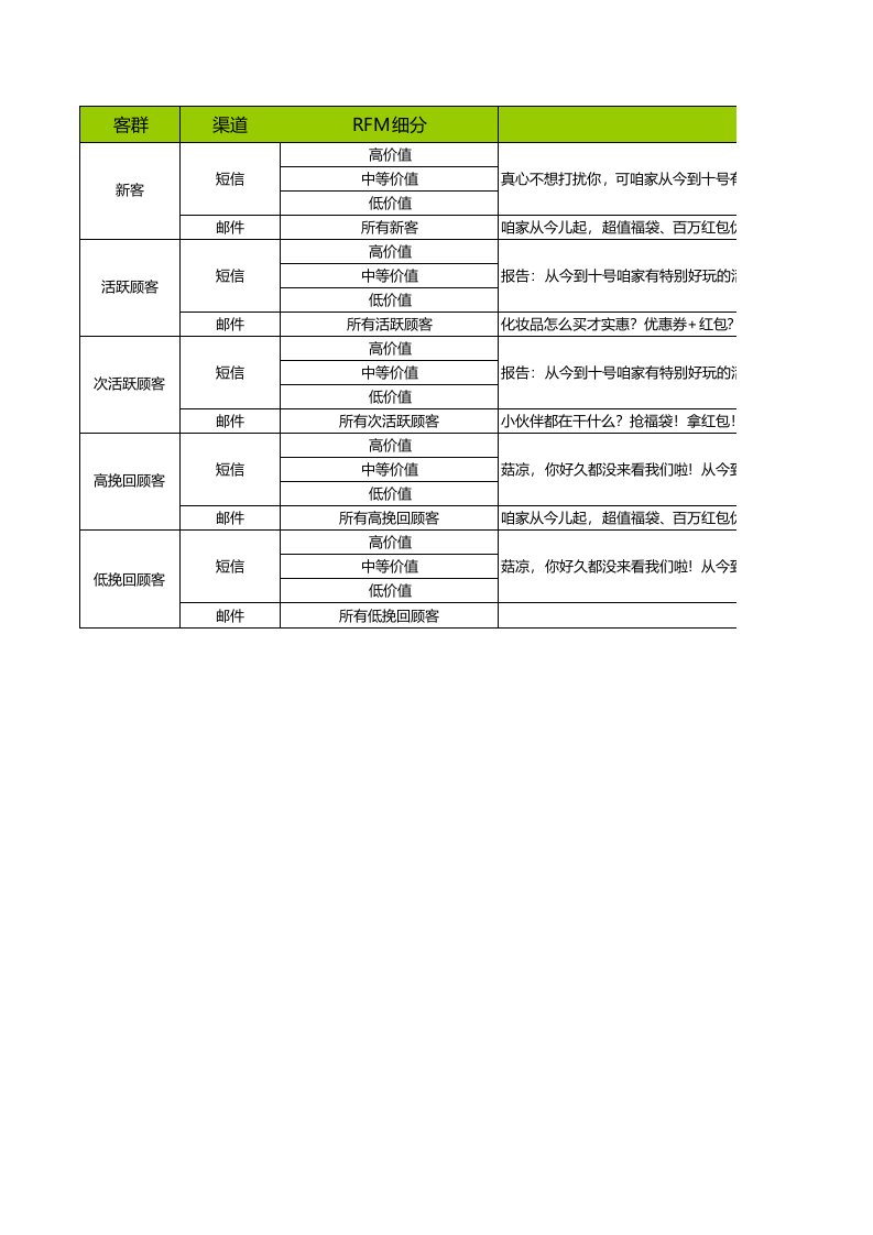 crm活动促销短信方案汇总表（xls6页）