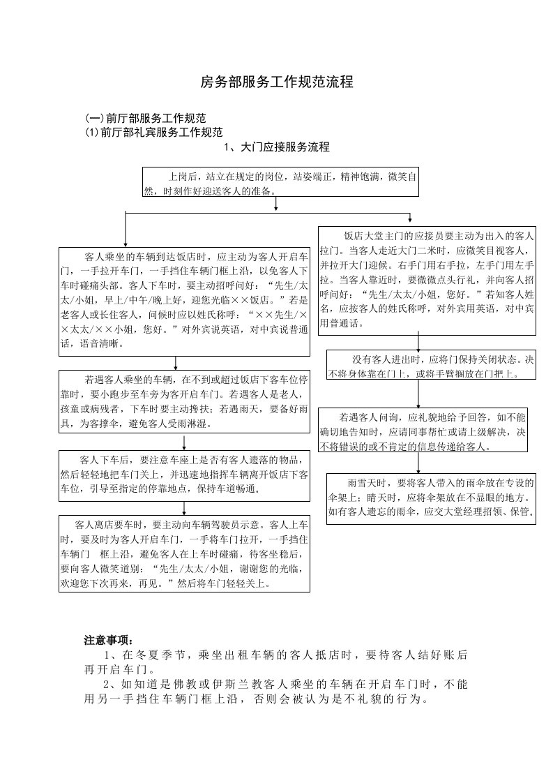 前厅部工作规范之一-礼宾部