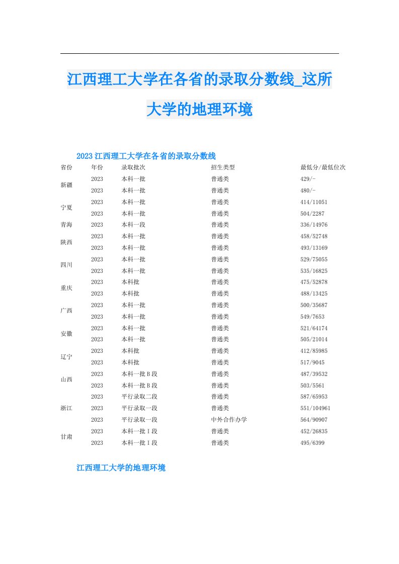 江西理工大学在各省的录取分数线_这所大学的地理环境