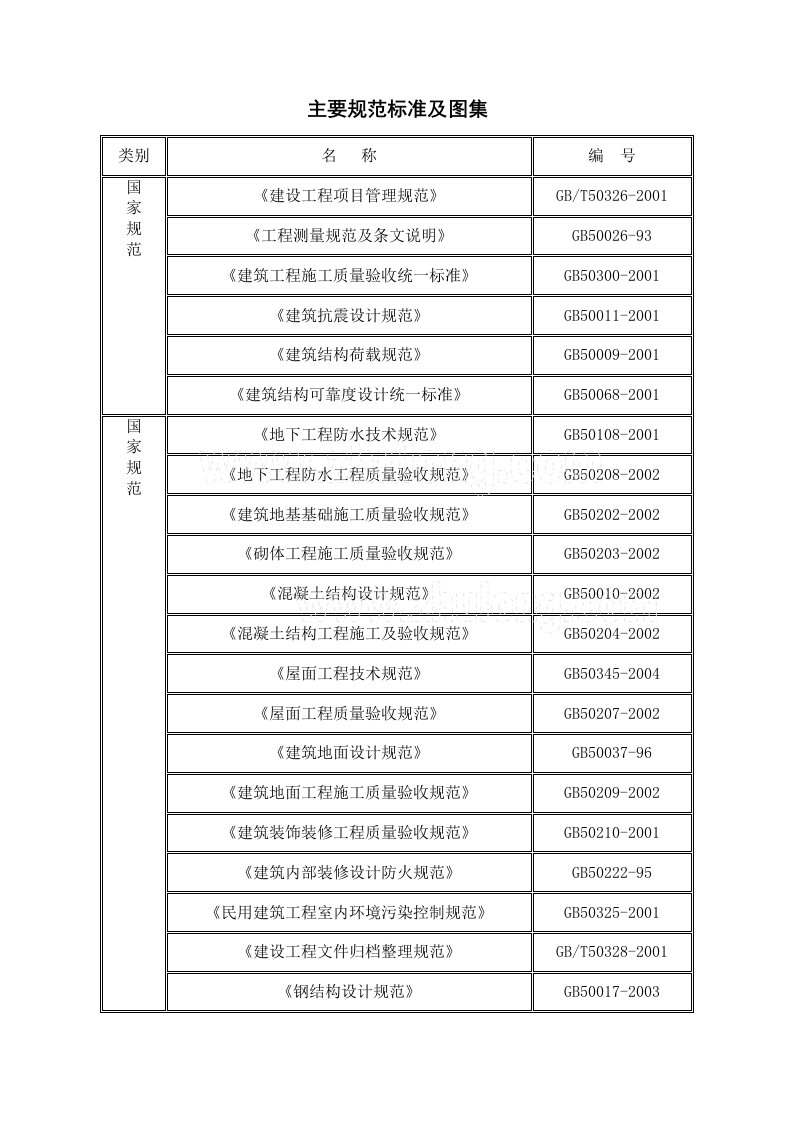 奥体工程主要规范标准及图集