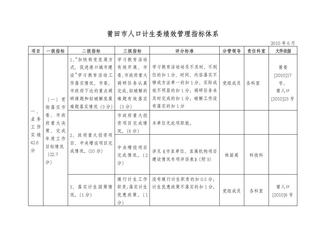 莆田市人口计生委绩效管理指标体系