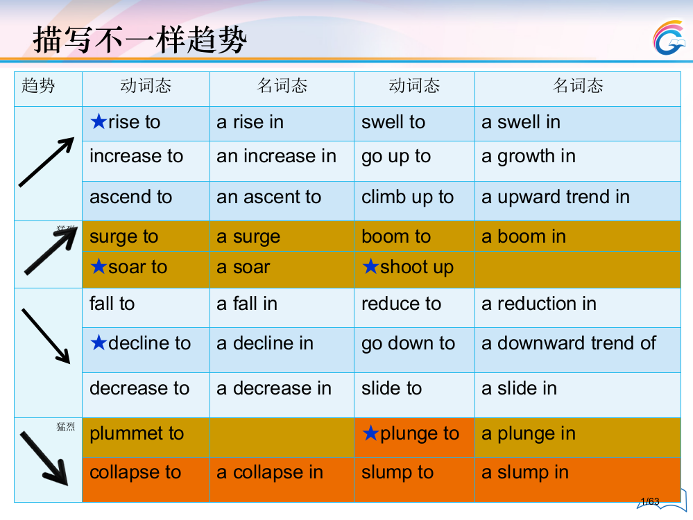 史凯齐写作图表范文省公开课金奖全国赛课一等奖微课获奖PPT课件