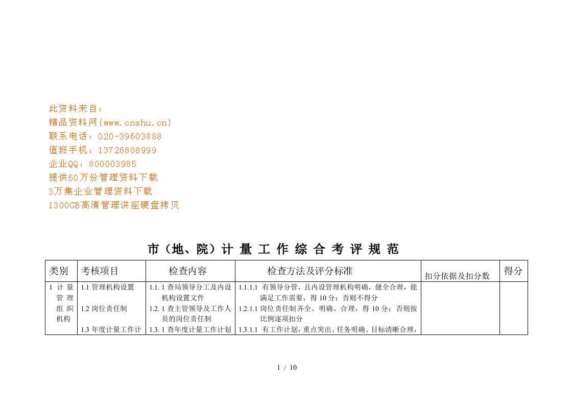 市(地、院)计量工作综合考评规范概述