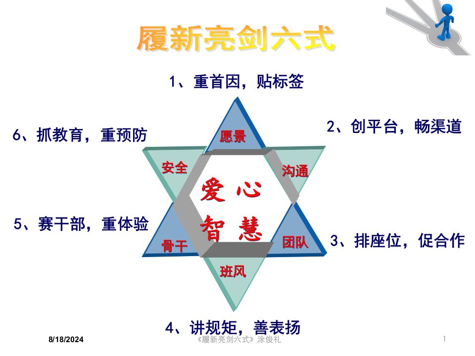 2021年度《履新亮剑六式》涂俊礼讲义