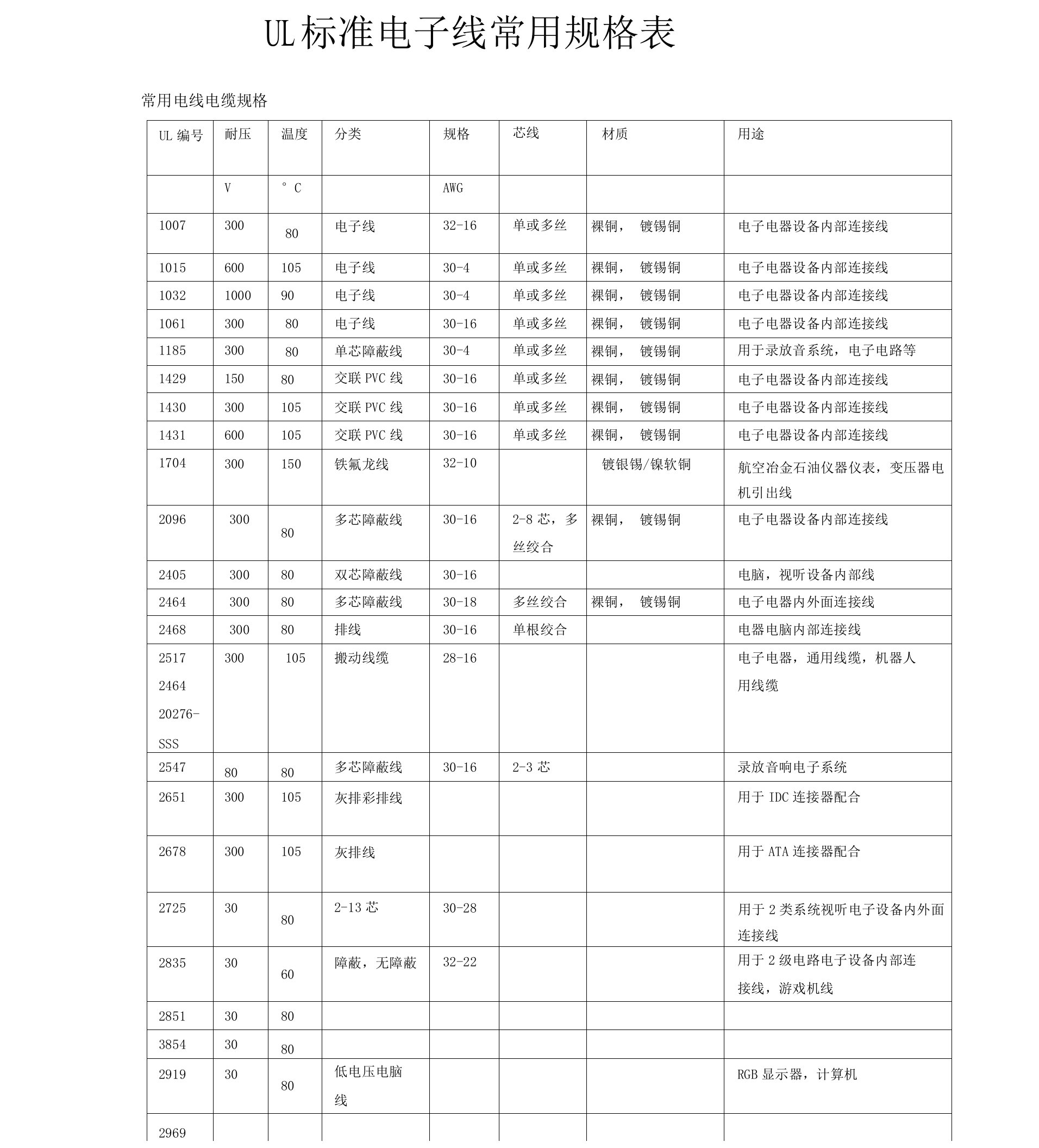 UL标准电子线常用规格表格