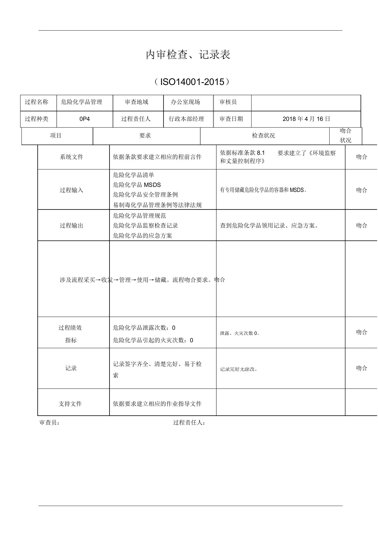 危险化学品管理过程内审检查表