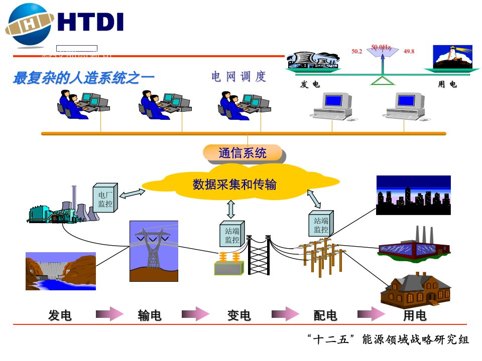 先进能源技术领域十二五战略研究报告