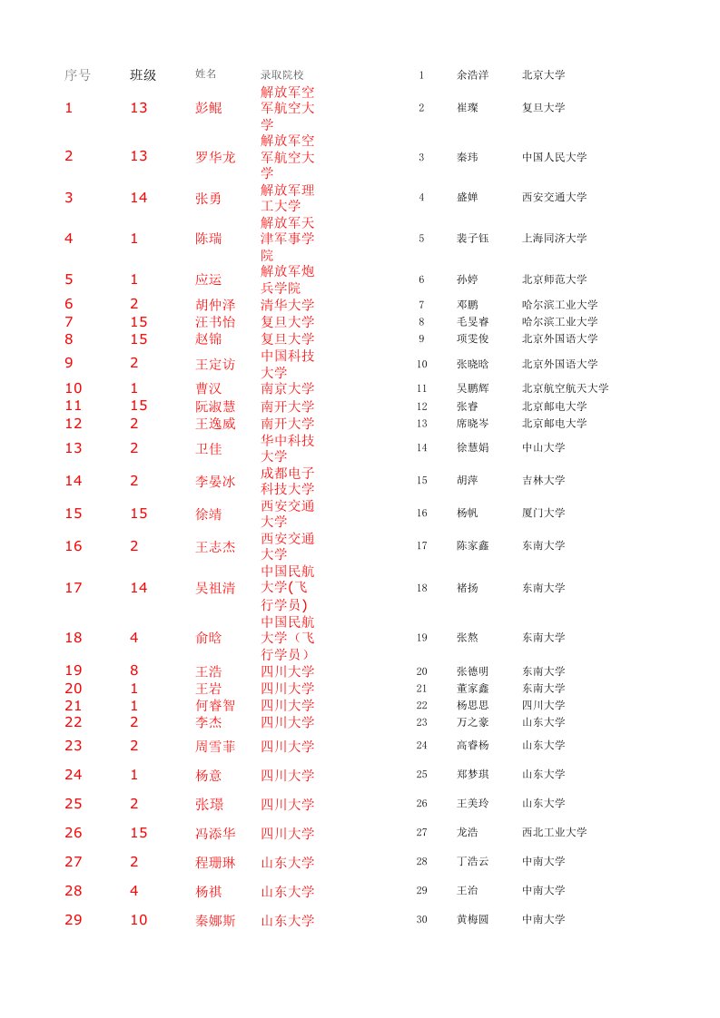 近三年宁国中学高考录取情况