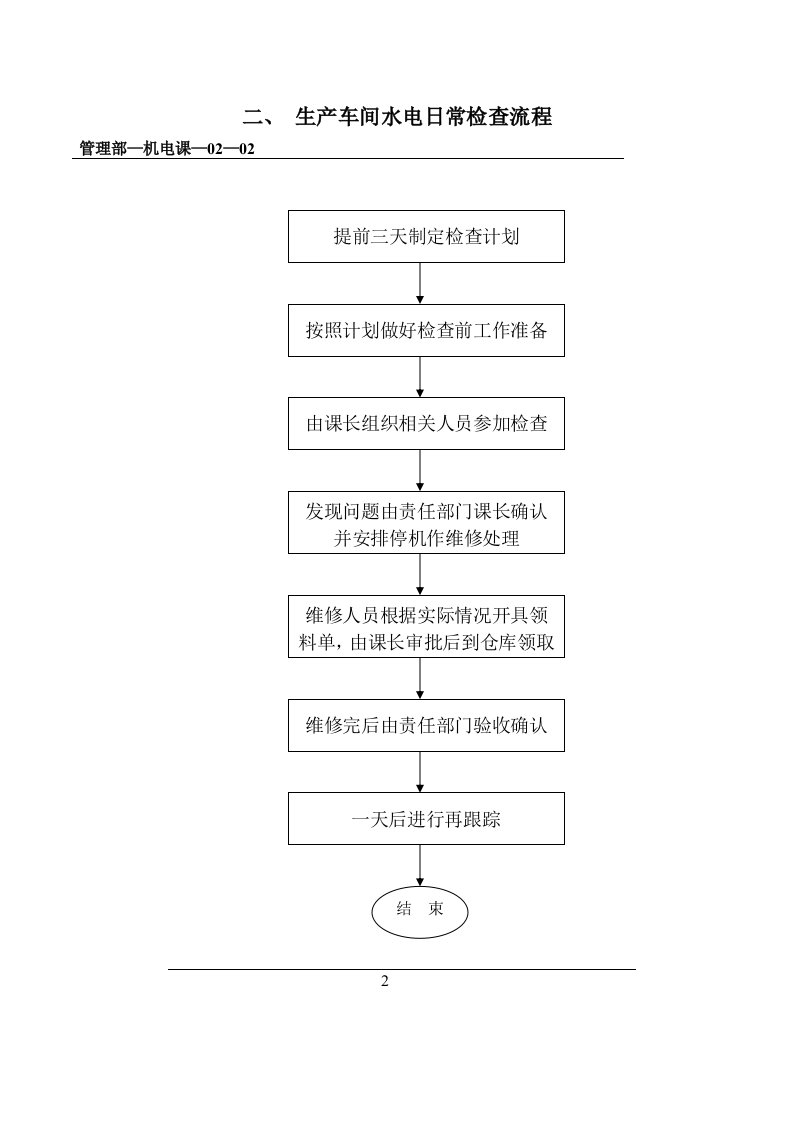 生产车间水电日常检查流程