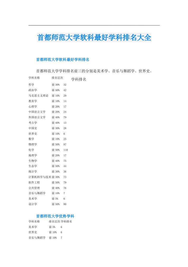 首都师范大学软科最好学科排名大全