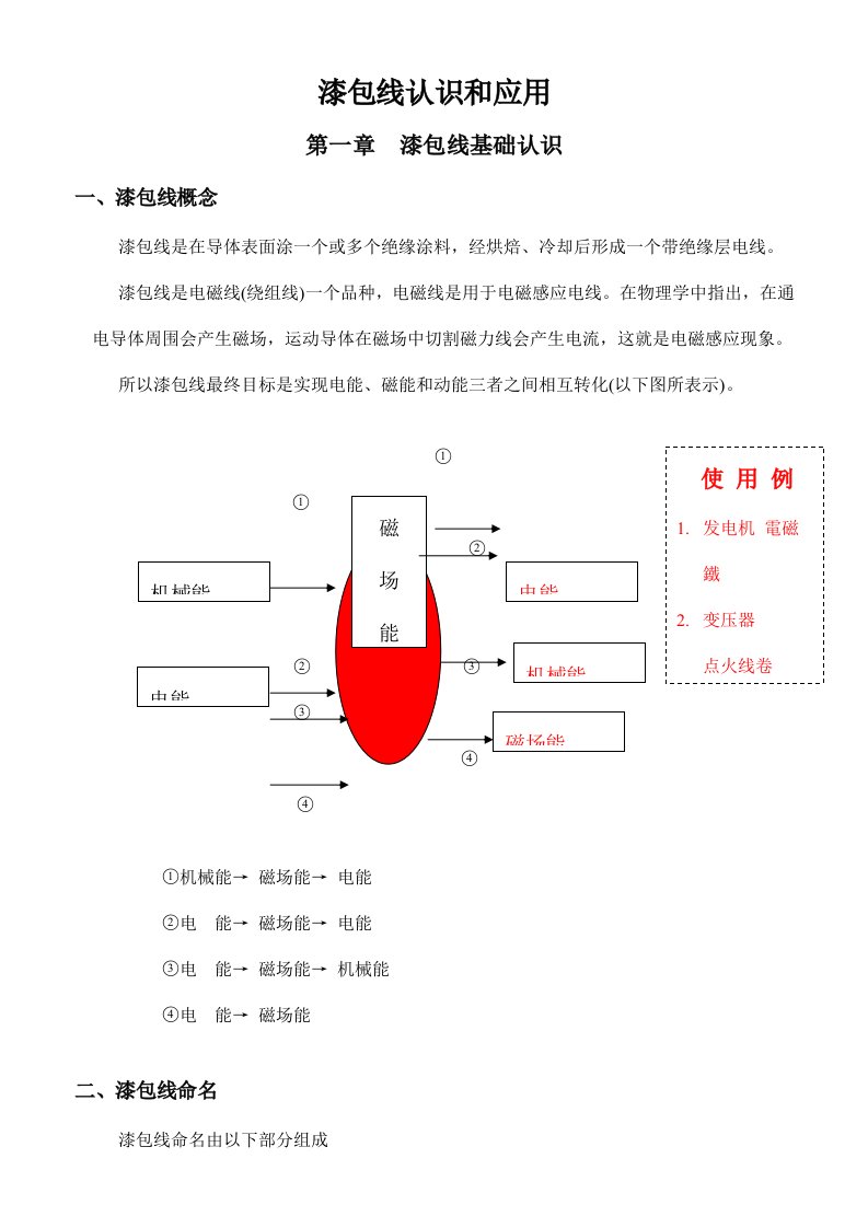 漆包线认识与应用样稿