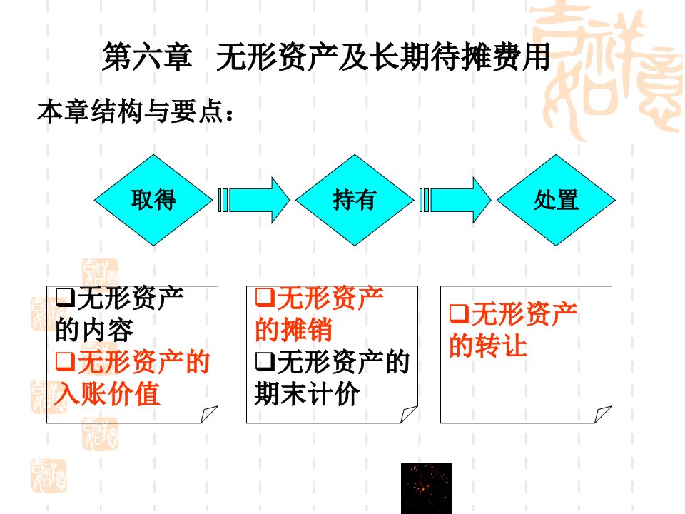 宁波会计从业资格考试《财经法规》试题及答案