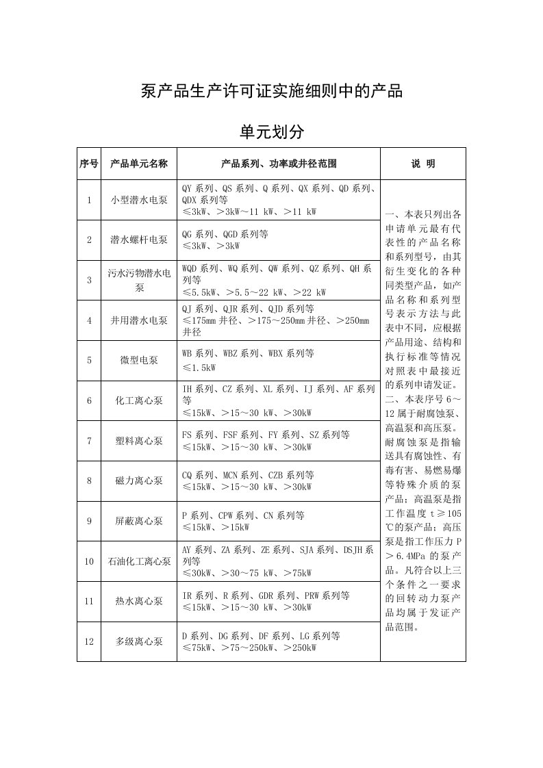 泵产品生产许可证实施细则中的产品单元