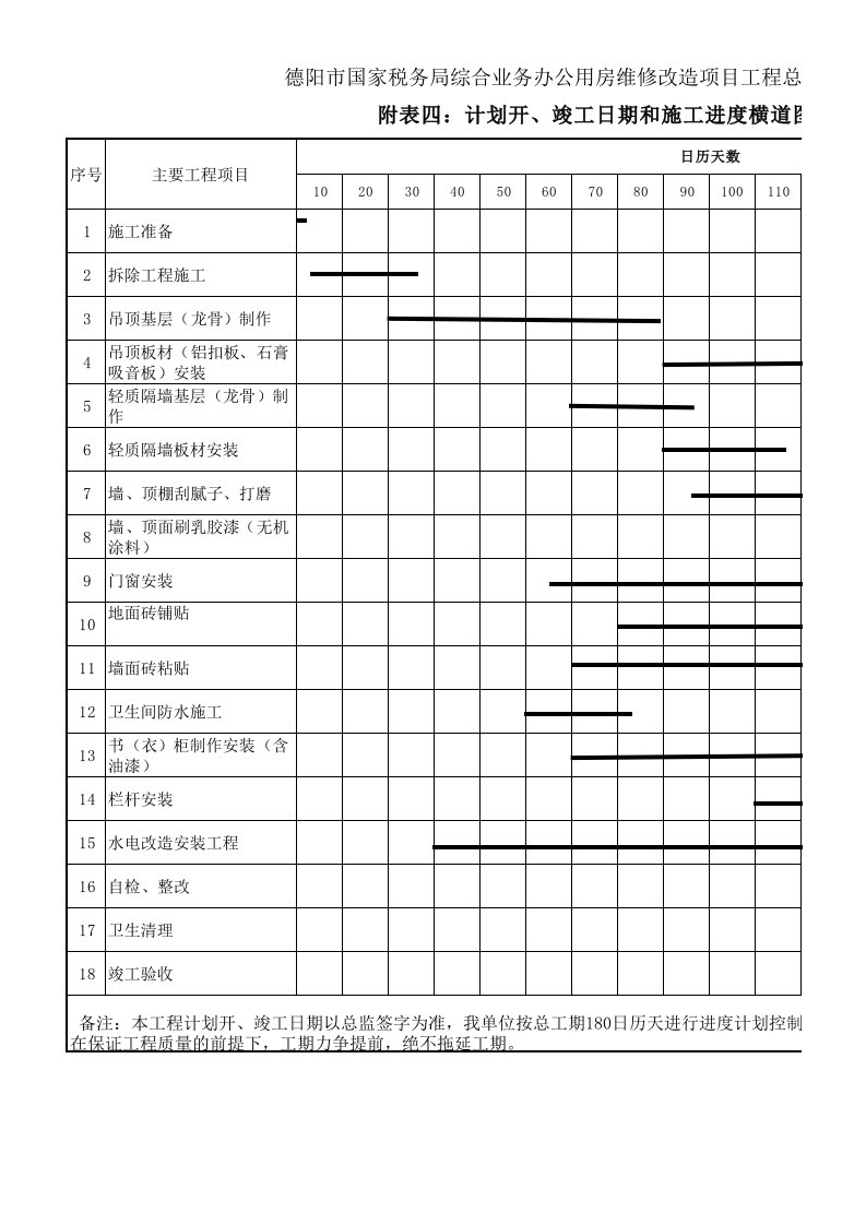 施工组织附表(施工进度表横道图)