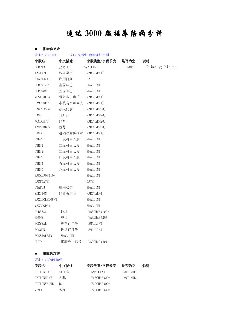 速达3000数据字典