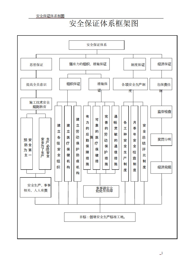 安全保证体系框架图