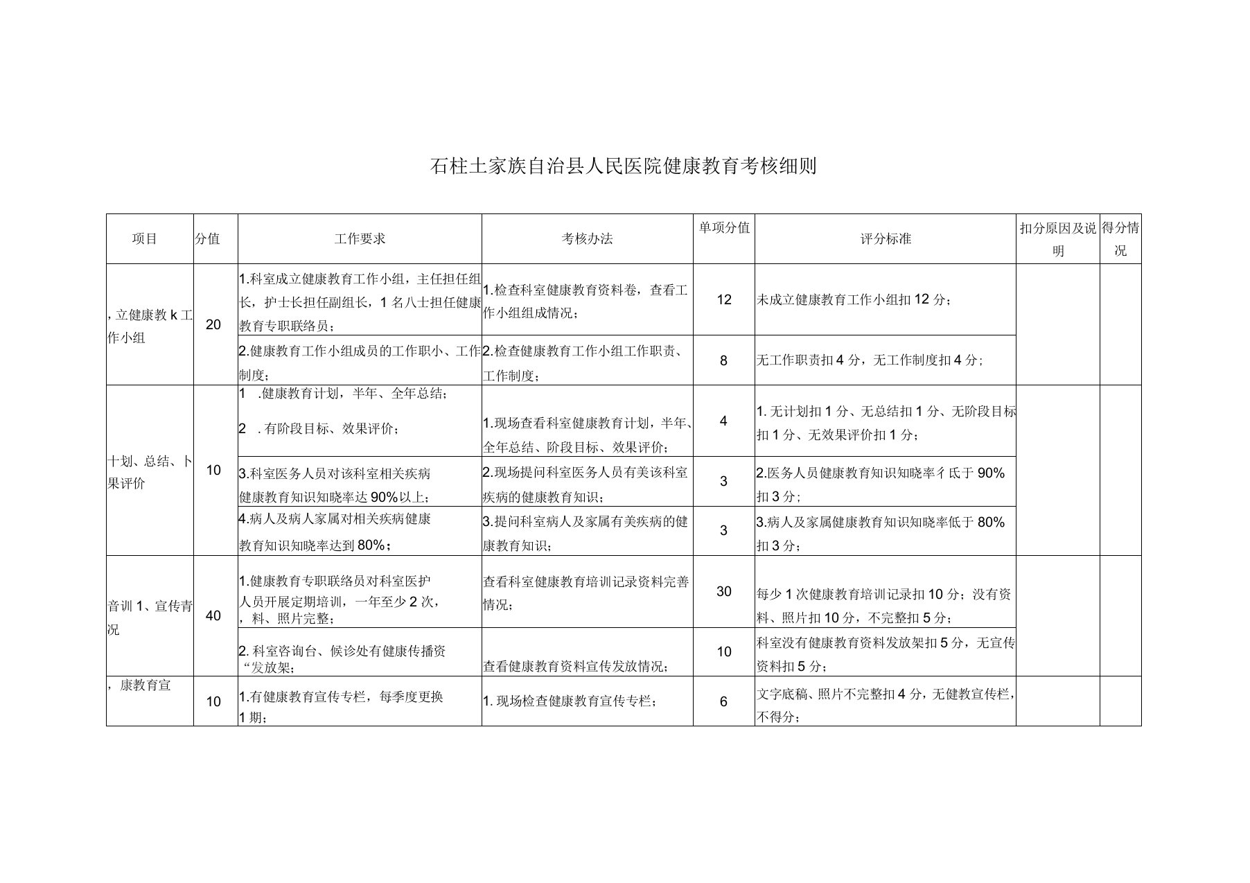 健康教育考核细则