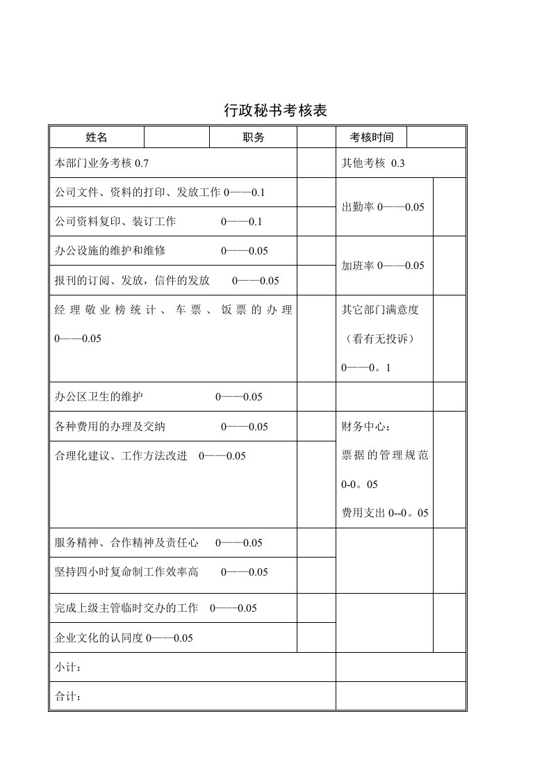 公司考核表格-行政秘书考核表